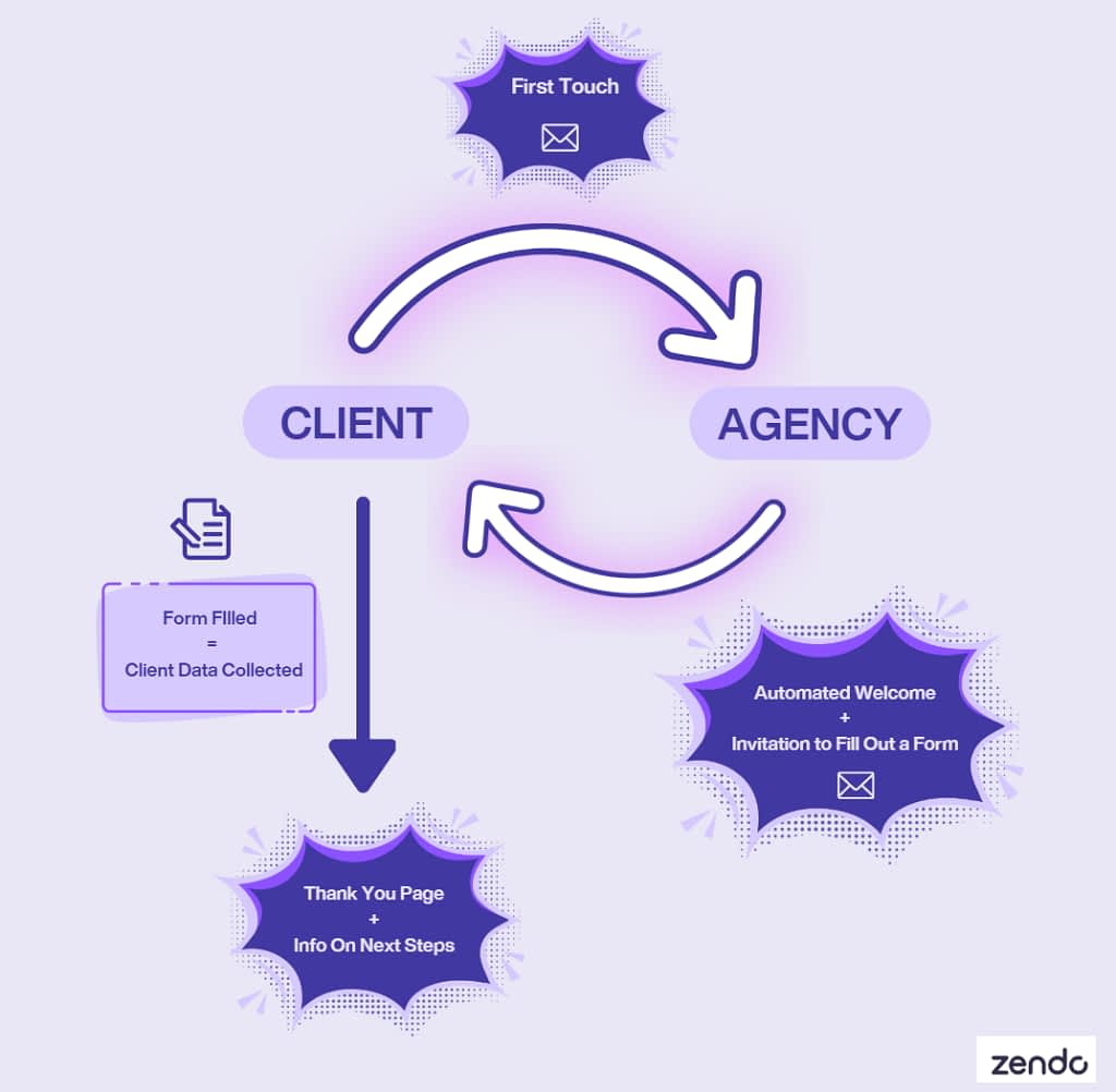 project intake template for marketing or SEO agency
