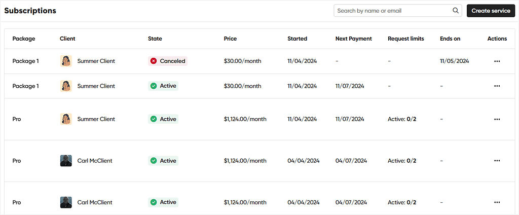 Zendo as a PayKickstart alternative offers a whole Subscriptions tab with the most essential details about purchased subscriptions collected in one place