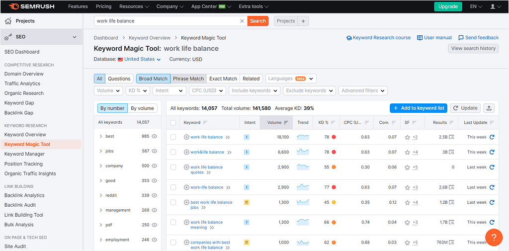 customer acquisition tools: Semrush