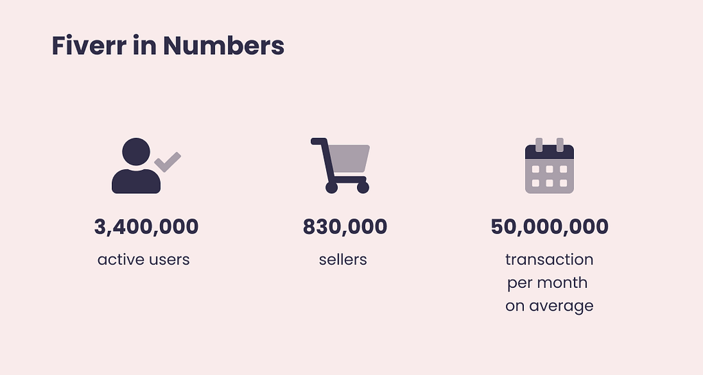 Infographic showing the numbers of active users, sellers and monthly transactions