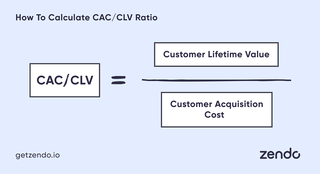 CAC/CLV = Customer Lifetime Value / Customer Acquisition Cost