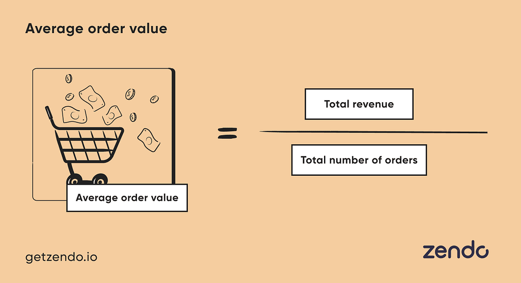 Average Order Value