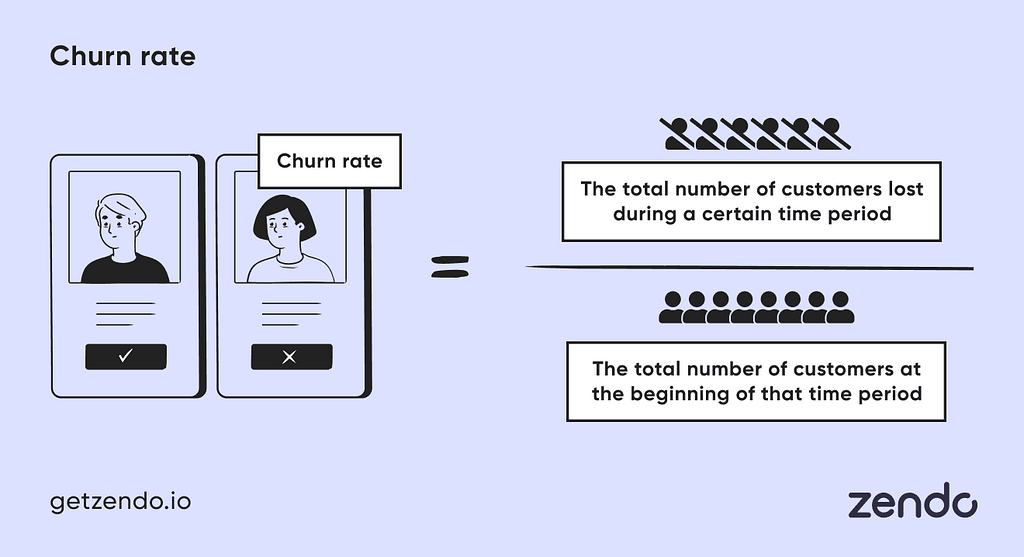 Churn Rate