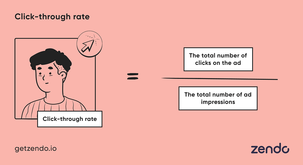 Click-Through Rate