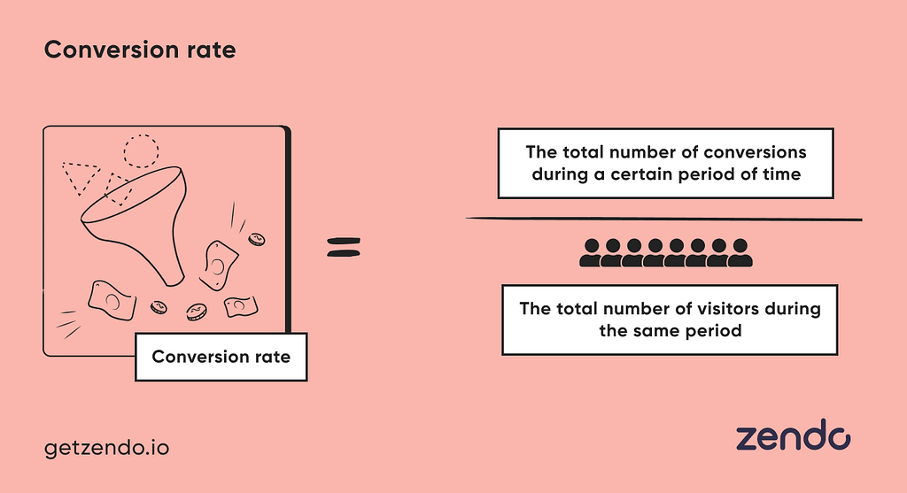 Conversion Rate