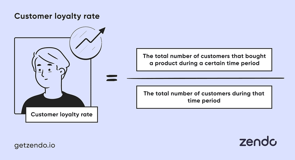 Customer Loyalty Rate