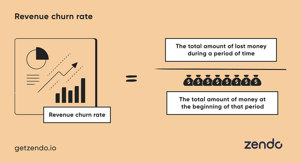 Revenue Churn Rate