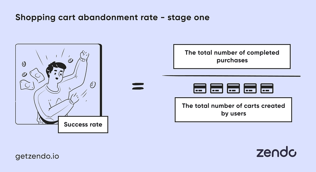 Shopping Cart Abandonment Rate - Stage One