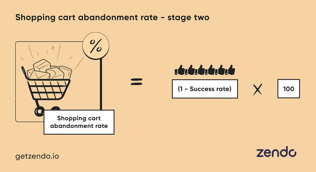 Shopping Cart Abandonment Rate - Stage Two