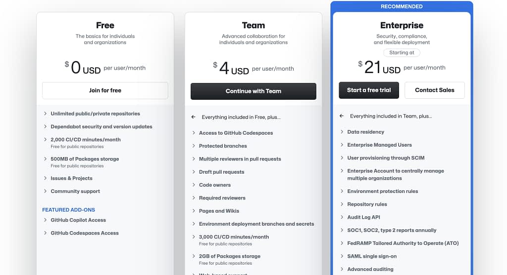 GitHub pricing with highlighted higher price point for the premium plan