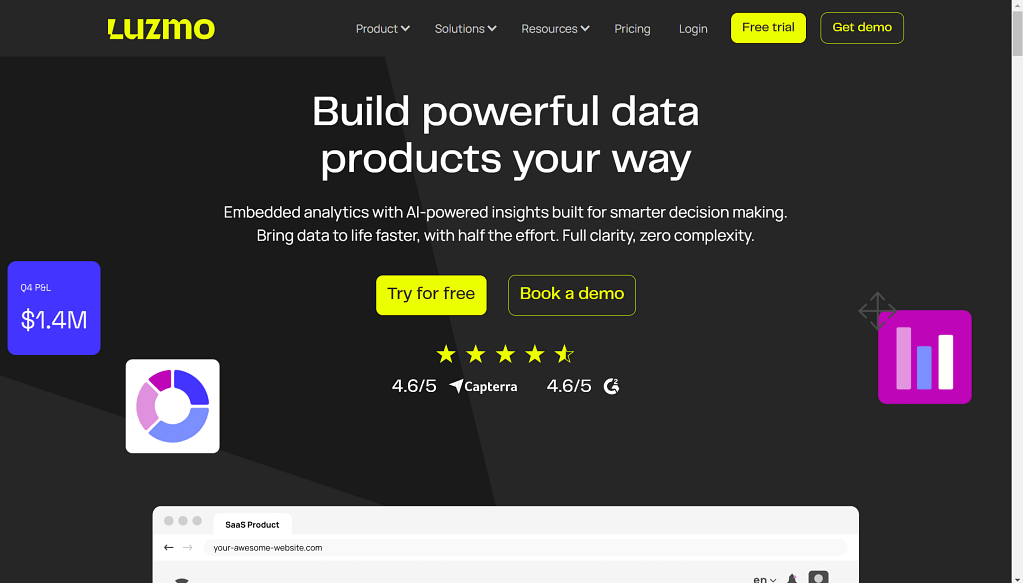 white label marketing software for creating analytics assets