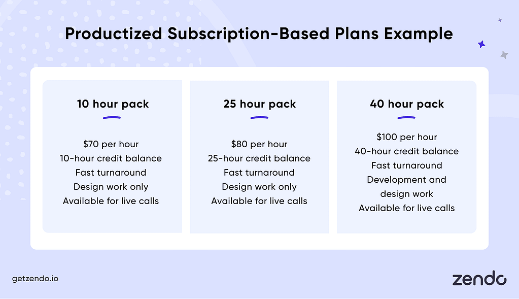 productized service