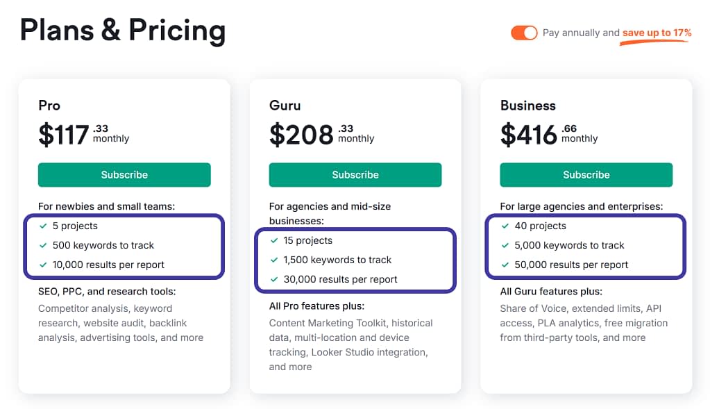 different price points in pricing tiers