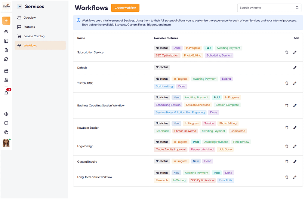 An overview of Zendo's workflows