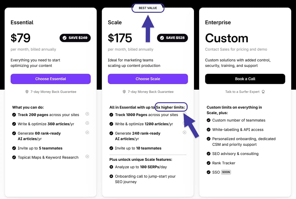 multiple pricing tiers with different service levels