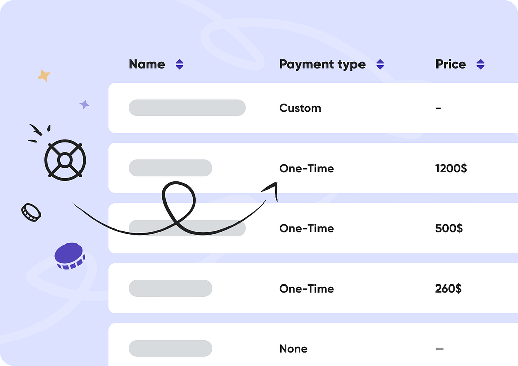 Request Types