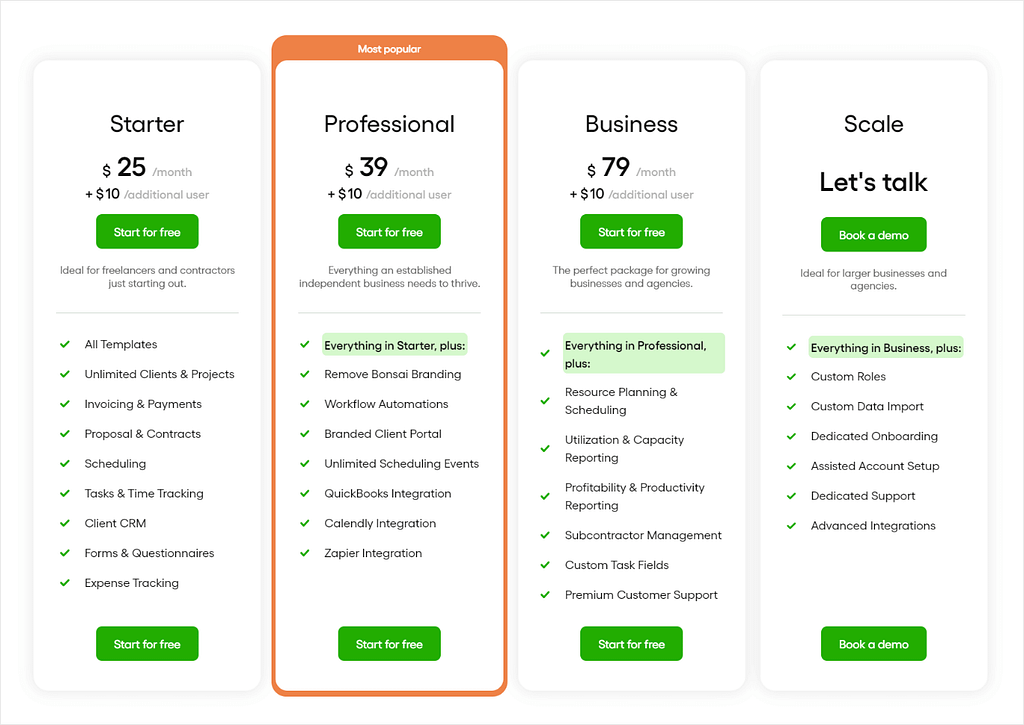 Screenshot of Bonsai's monthly pricing.