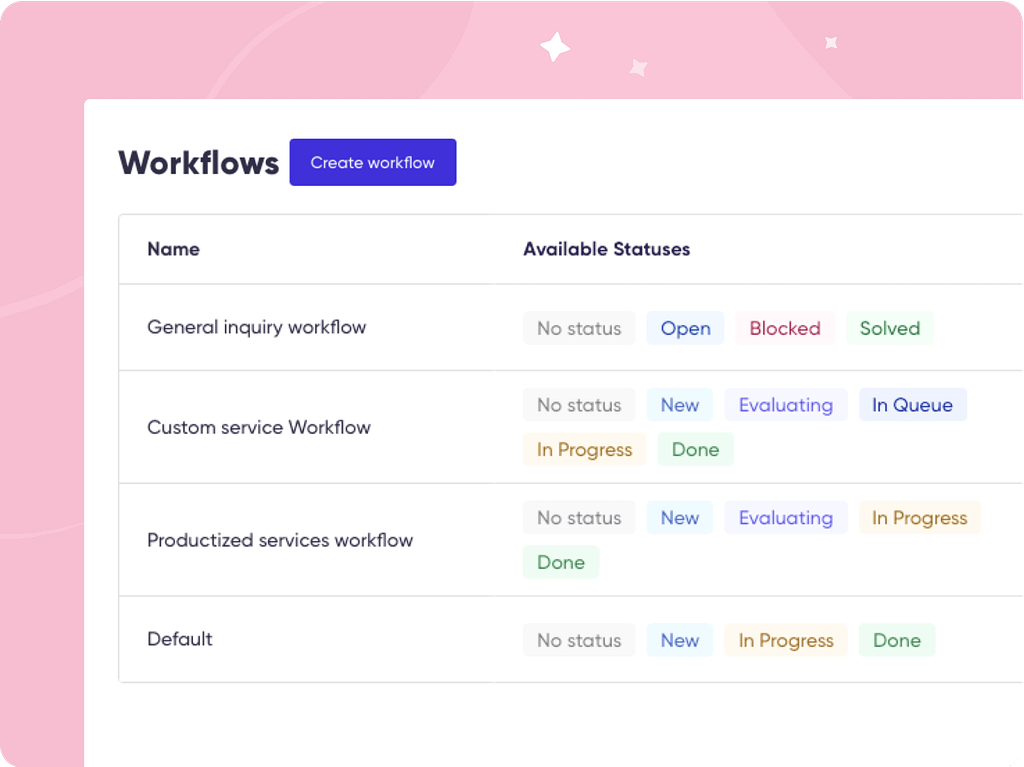Screenshot of the Workflows tab in Zendo.