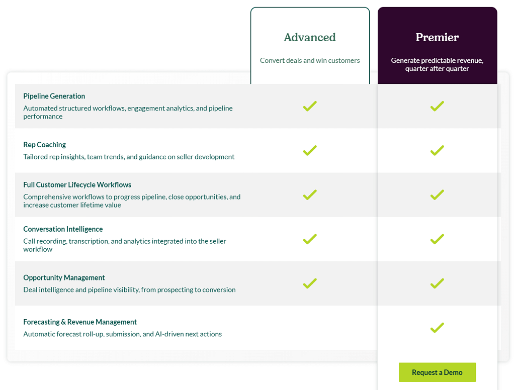 example of featured-based pricing structure from a software as a service firm