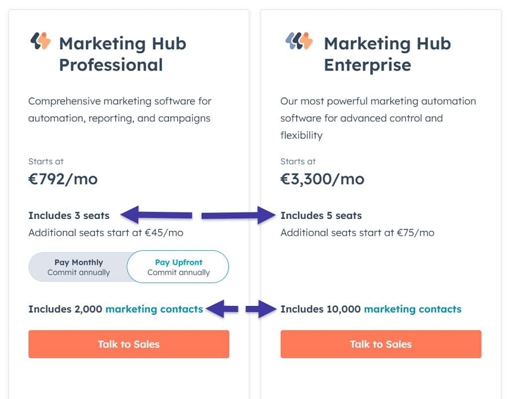 pricing with basic tier and premium tier with varying price points