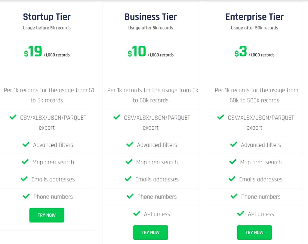 pricing with total costs depending on usage