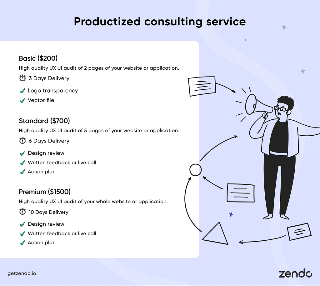 productized service