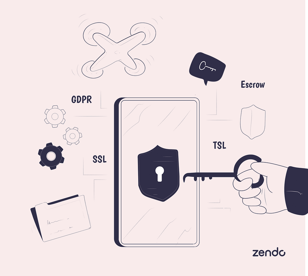 Illustration showing Upwork's security: Escrow, SSL, TSL, GDPR.