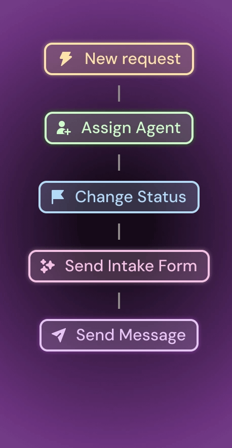 Automations