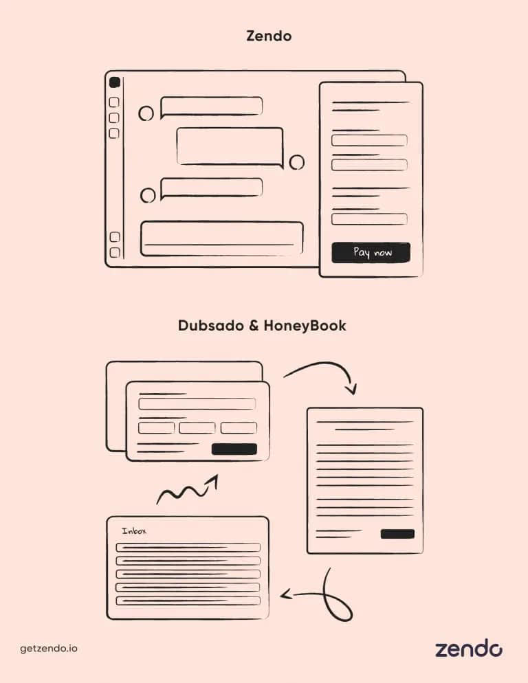 honeybok, dubsado and zendo payment features comparison