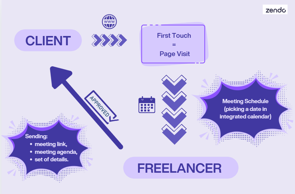 template for project intake management
