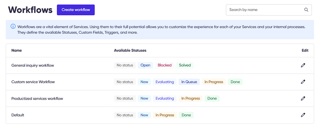 List of Workflows in Zendo.