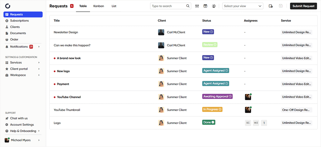 Zendo — a client portal software for selling services and managing requests