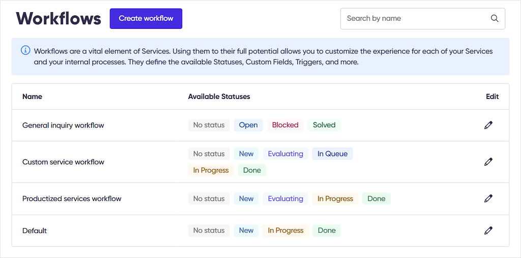 Screenshot of Zendo's workflows.