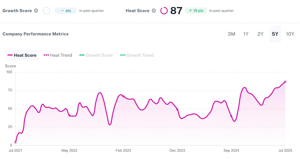 gaining traction in business illustrated via chart