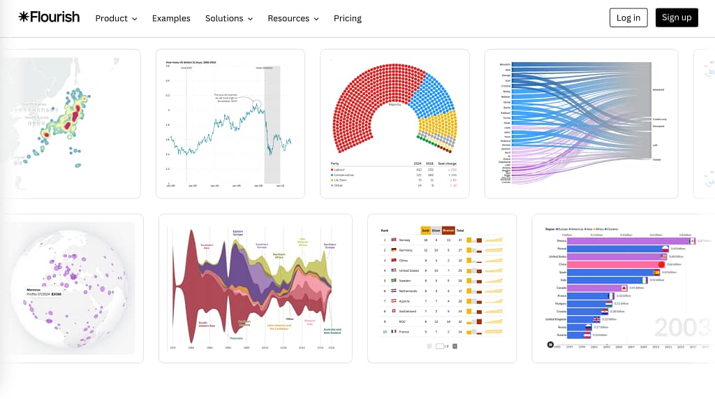 various charts on Flourish