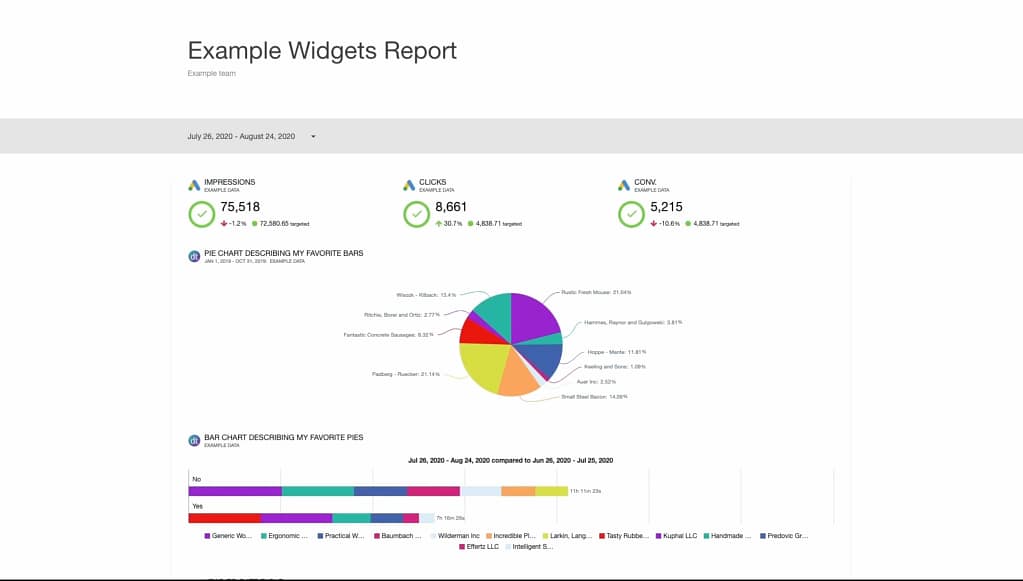 Example widget report in Swydo