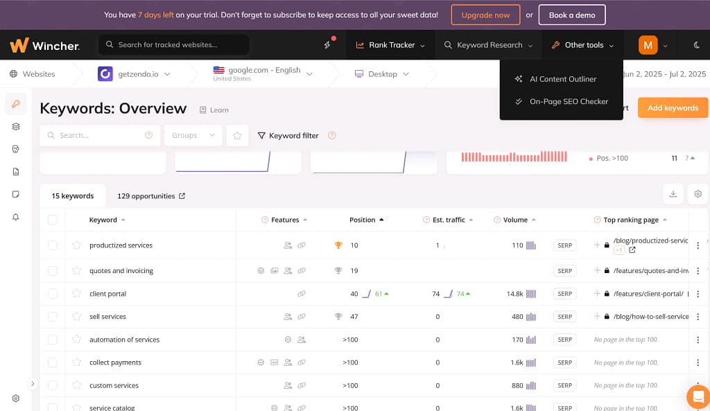 SEO specialized digital marketing platform