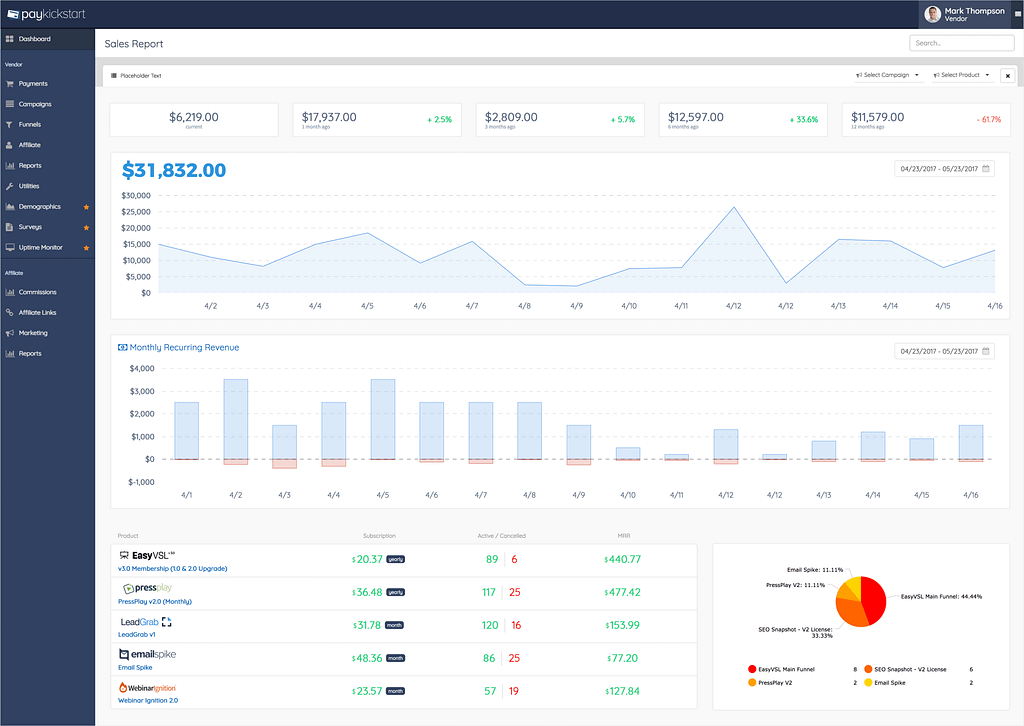 paykickstart review image showing reporting screenshot
