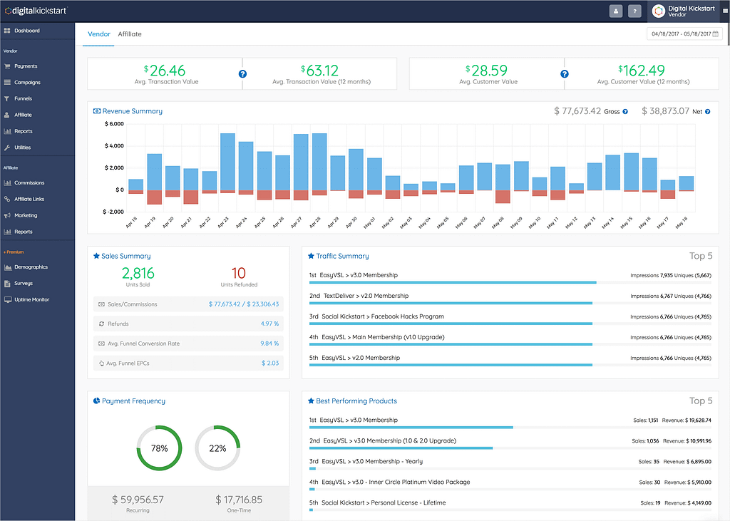 paykickstart review image showing dashboard screenshot