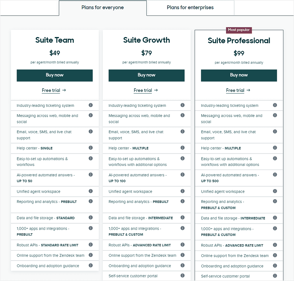 happyfox vs zendesk
