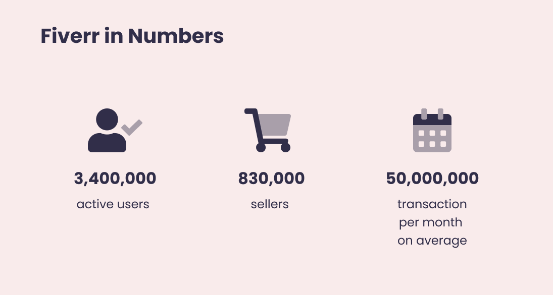 Infographic showing the numbers of active users, sellers and monthly transactions