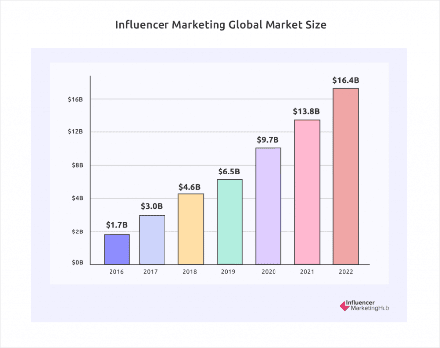 Startup Customer Acquisition Strategies